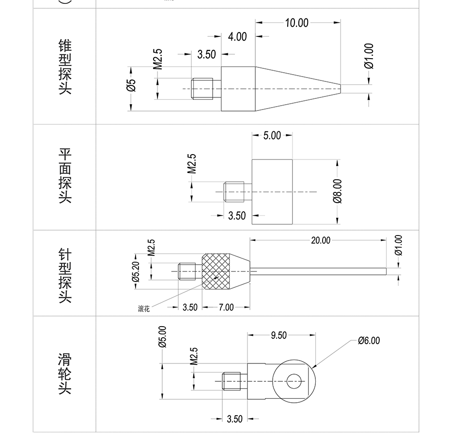 米蘭特F系列筆式LVDT位移傳感器彩頁(yè)_09.jpg